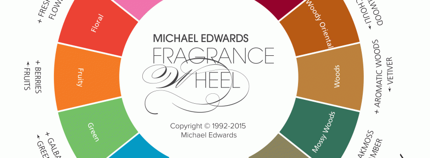La rueda de las fragancias de Michael Edwards